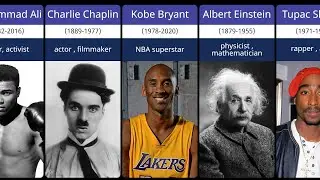 50 greatest legends who have passed away ★R.I.P legends