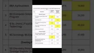 Fee Structure UAF Sub-Campus Burewala, Vehari, 2023