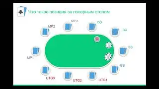 Чарт стартовых рук в покере что это такое ?