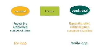 MATLAB - for and while loops