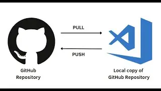 How to Clone Repository from GitHub 