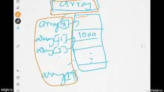 [Java Basics] Creating an array using new Keyword and fundamentals of Arrays in Java