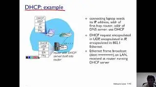 Dynamic Host Configuration Protocol (DHCP)
