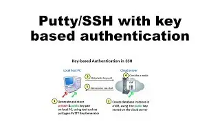 Putty/SSH with key based authentication (In Hindi)