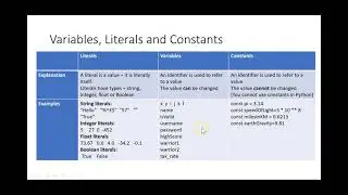 Programming Basics: Variables, Literals and Constants