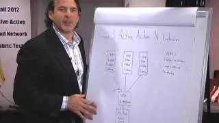 Brocade's VCS Active-Active Multipath Attributes