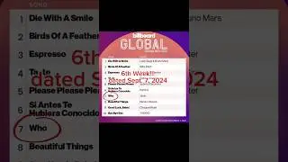 Jimin's "Who" at 6th consecutive weeks in the top 10 of Billboard Global Excl. US . Dated Sept.7.24