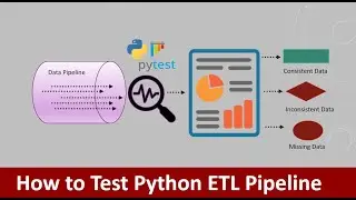 How to generate Data Quality Report with Pytest? | Data Quality | Data Quality reports