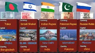 List Of All Asian Countries:- Capital & Their Currency |flags of asian countries