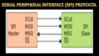 ||Serial Peripheral Interface (SPI) Protocol in Telugu || Embedded Systems |diploma || Engineering| 