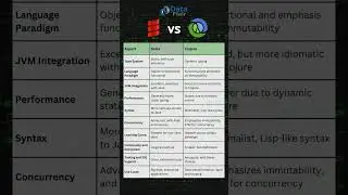 Scala vs Clojure: Differences and Similarities #coding