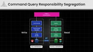 Mastering CQRS in Just 5 Minutes