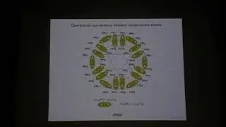 QPL2017 -  Ravi Kunjwal. Irreducible noncontextuality inequalities from the Kochen-Specker theorem
