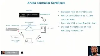 Must watch video!! Aruba Mobility Controller certificate CSR using openssl tool.