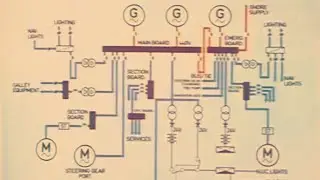 Typical Marine Electrical System - Line Drawing - Main Components