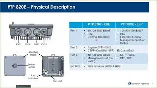 PTP 820E Band Product Overview