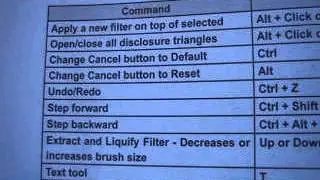 Adobe Photoshop Useful Keyboard Shortcuts Part 5