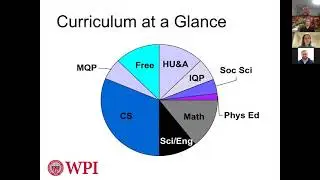 WPI Computer Science October 13, 2021