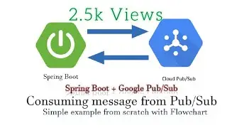 spring boot pubsub example || Gooogle Pub/Sub with Spring Boot || Example from scratch