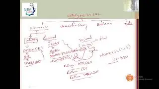 22  Data Types in SQL