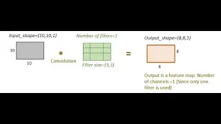 5. Convolutional Layer Parameters( filter size, padding and stride)