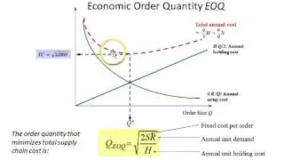Module VI Lecture II