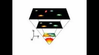 OCR Science P2 The Big Bang