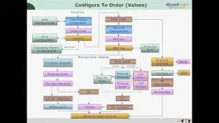 Roadmap Strategy