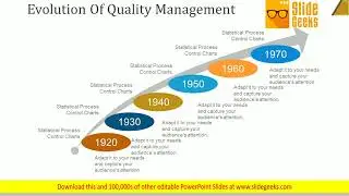 Evolution Of Quality Management Ppt Powerpoint Presentation Files