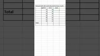 Autosum in excel | #excel | #excel tricks