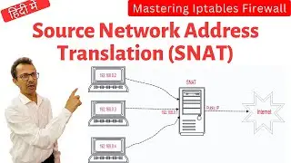 51 What is Source Network Address Translation (SNAT) |Network Security | Mastering Iptables Firewall