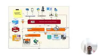 Oracle RODOD Reference  Solution Overview - Part1