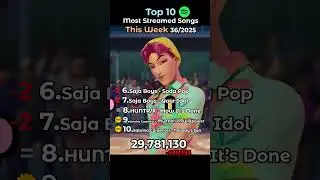 Top 10 