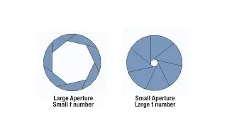 What is Aperture?