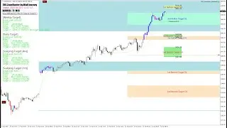 XAU/USD GOLD Live - Scalping & Intraday  - 22/4/2025