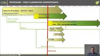 ​СПМ Теория и практика решения реальных проблем реальных заводов, Сергей Питеркин, UDM24  06