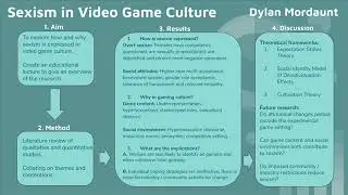 Presentation - Sexism in Gaming