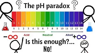 The Potential Of Hydrogen Is NOT Enough!