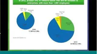 Book More Revenue as a Veeam ProPartner