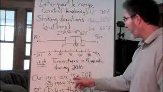 Interquartile Range and Striking Deviations