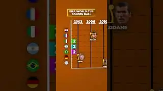 THE BEST PLAYER OF FIFA WORLD CUP #football