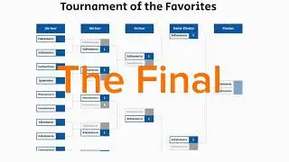 Tournament of the Favorites The Final