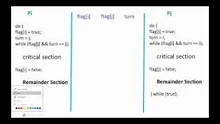 OS Process Synchronization - Critical Section Problem and Peterson's Solution