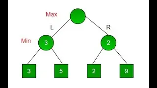 Algorithm Theory - Design and Analysis Explained (12 Minutes)