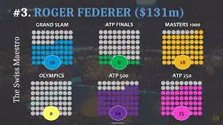 Men Tennis Player Career Prize Money