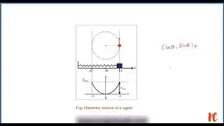 Considering two Vectors - CORDIC