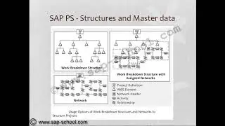 Sap PS Tutorial