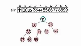 Heap Sort