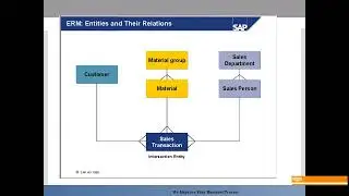 Sap Bw on hana Videos
