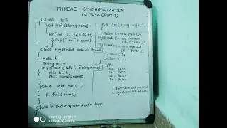 #38 thread Synchronization in Java(part-1)|how to implement example without synchronization|hostbox